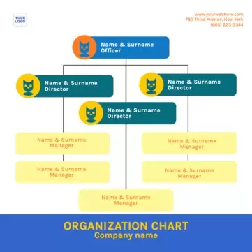 Edit an organizational chart