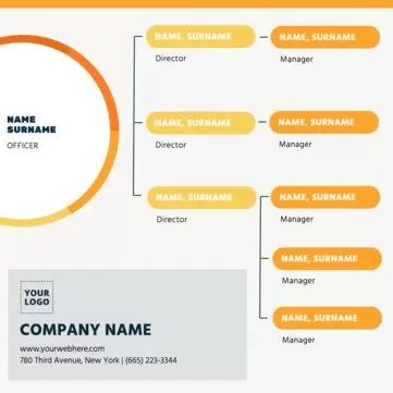 Edit an organizational chart