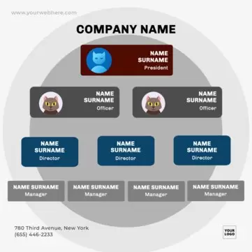 Edit an organizational chart