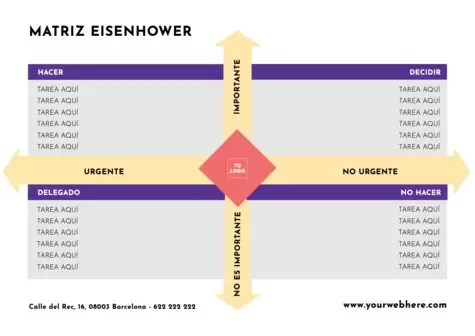 Edita una Matriz Eisenhower