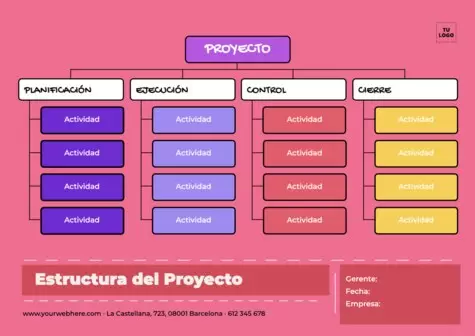 Edita una plantilla de estructura de desglose