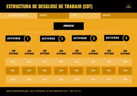 Edita una plantilla de estructura de desglose