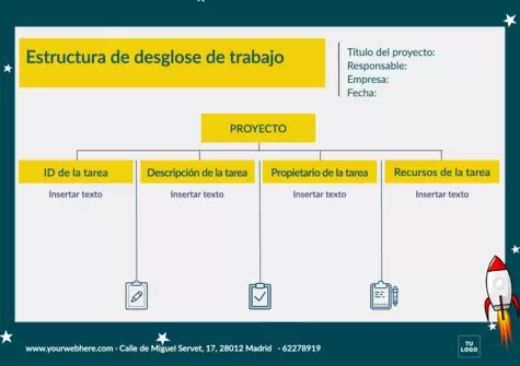 Edita una plantilla de estructura de desglose