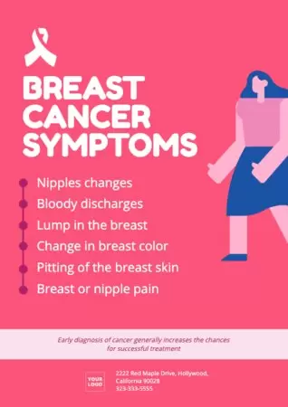 Edit a breast cancer design