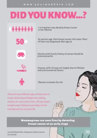 Edit a breast cancer design