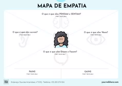 Editar um Mapa de Empatia