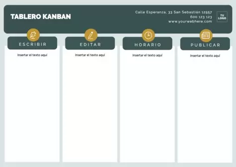 Editar un tablero Kanban