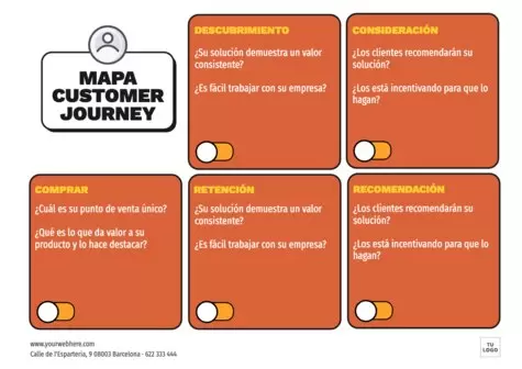 Editar un Customer Journey