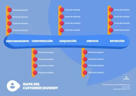 Editar un Customer Journey