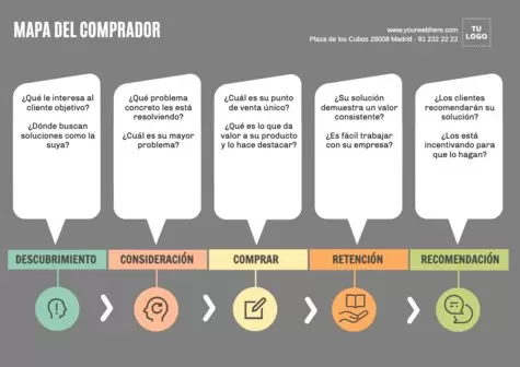 Editar un Customer Journey