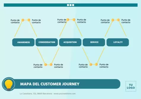 Editar un Customer Journey