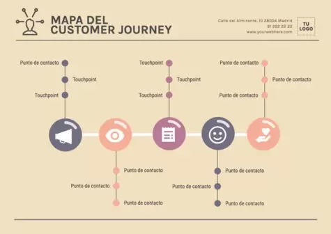 Editar un Customer Journey