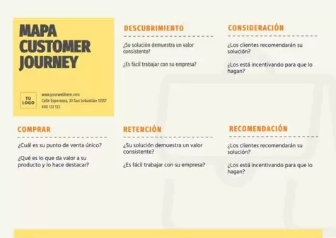 Editar un Customer Journey