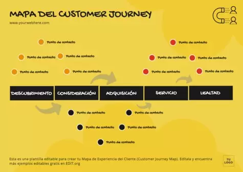 Editar un Customer Journey