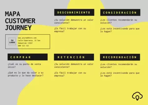 Editar un Customer Journey