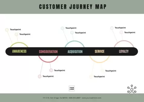Edit a Customer Journey Map