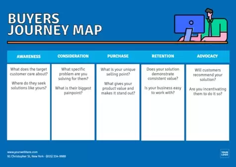 Edit a Customer Journey Map