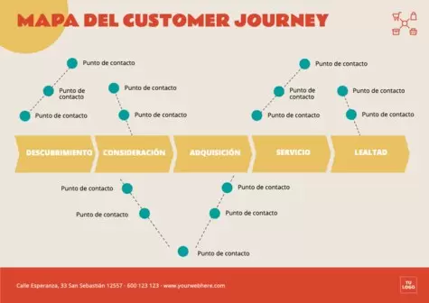 Editar un Customer Journey