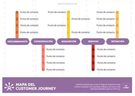 Editar un Customer Journey