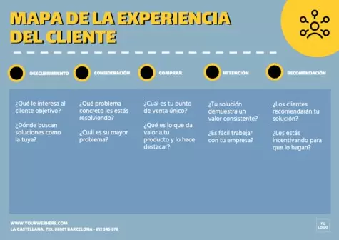 Editar un Customer Journey