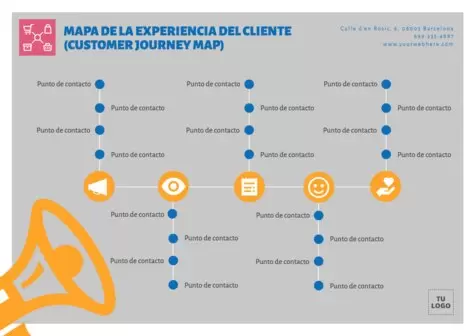 Editar un Customer Journey