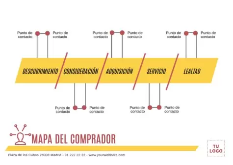 Editar un Customer Journey