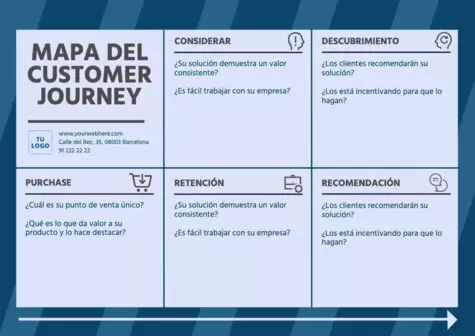 Editar un Customer Journey