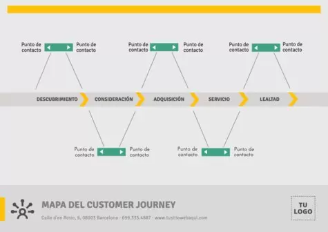 Editar un Customer Journey