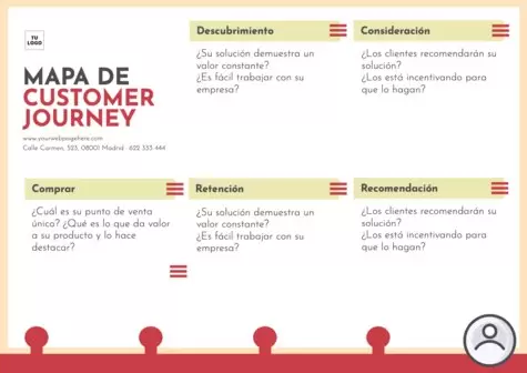 Editar un Customer Journey