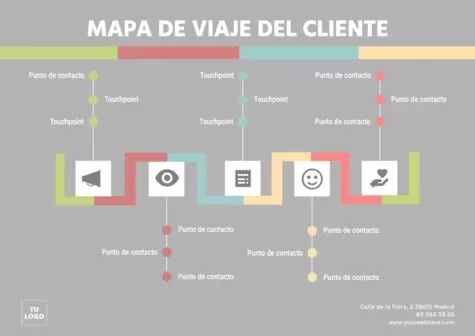 Editar un Customer Journey