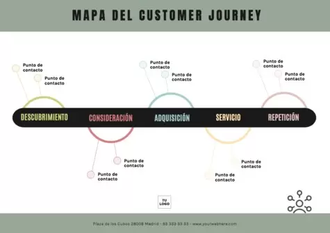 Editar un Customer Journey