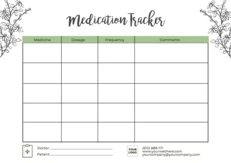 Edit a medication chart