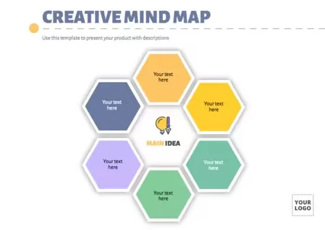 Bearbeite eine Mind Map Vorlage