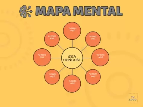 Editar un Mapa Mental