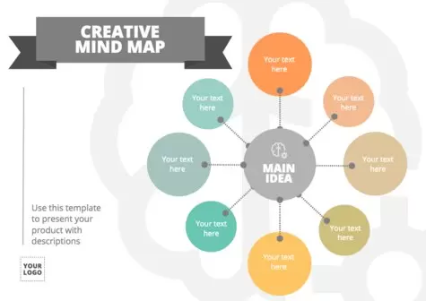 Edit a Mind Map template