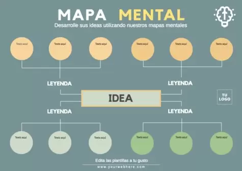 Editar un Mapa Mental