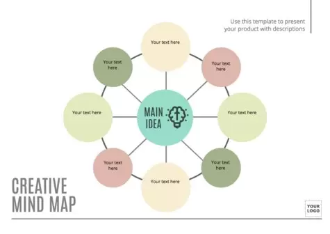 Edit a Mind Map template