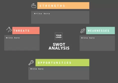 Modifier une analyse SWOT