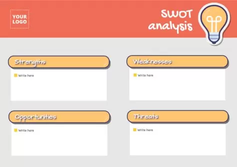 Edit a SWOT Analysis