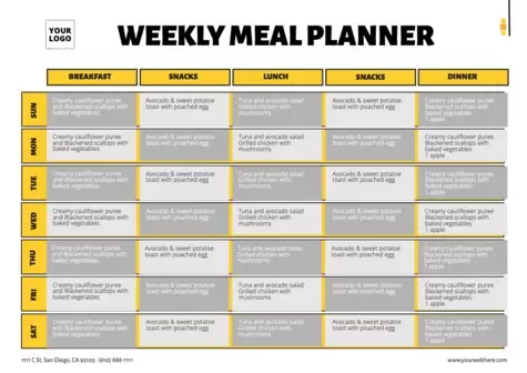 Edytuj plan posiłków