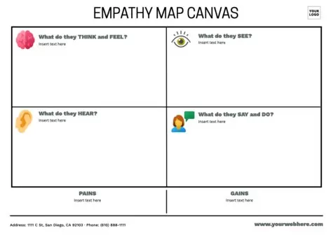 Bearbeite eine Empathy Map