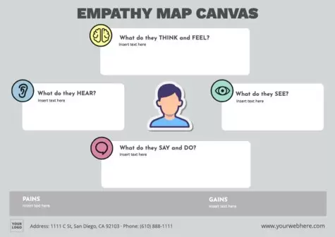 Editar um Mapa de Empatia