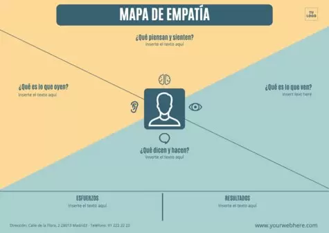 Edita un Mapa de Empatía