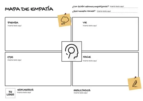 Edita un Mapa de Empatía