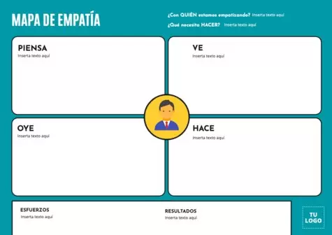 Edita un Mapa de Empatía