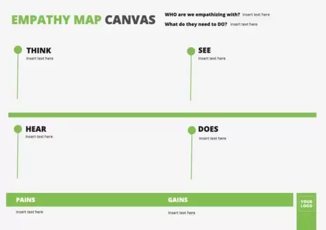 Bearbeite eine Empathy Map