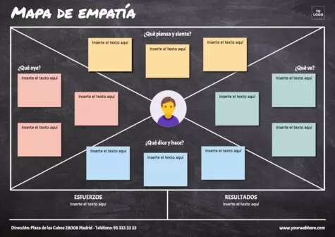 Edita un Mapa de Empatía