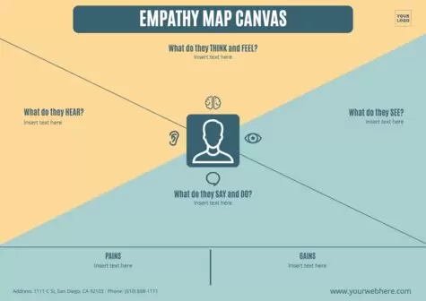 Bearbeite eine Empathy Map