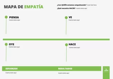 Edita un Mapa de Empatía