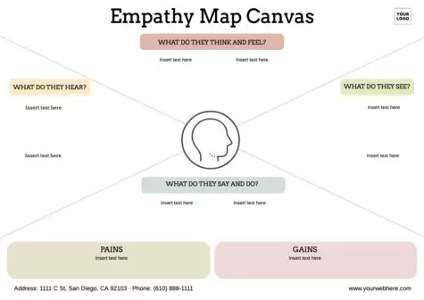 Modifier une carte d'empathie